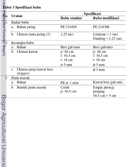 Tabel 3 Spesifikasi bubu 
