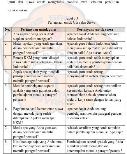 Tabel 3.3 Pertanyaan untuk Guru dan Siswa 