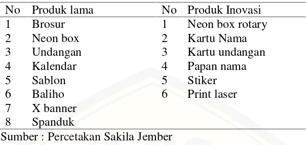 Tabel 1.2 : Inovasi Produk Sakila Percetakan Jember