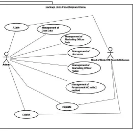 Figure 2. Use Case Selection SPK MO Achievement 