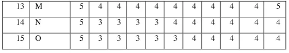 Table 4. Results of GAP Competence 
