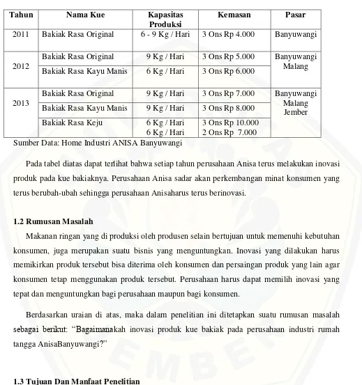 Tabel 1.1 Jenis penjualan produk kue bakiak perusahaan Anisa Banyuwangi 