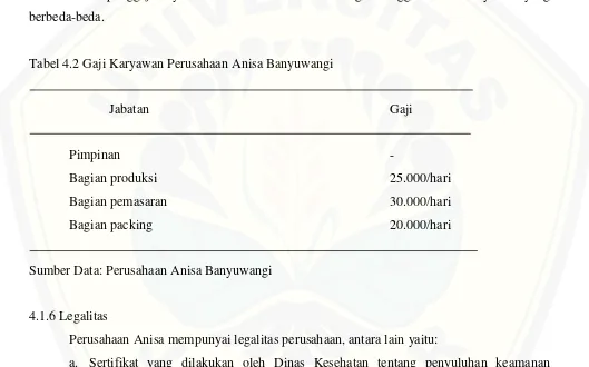 Tabel 4.2 Gaji Karyawan Perusahaan Anisa Banyuwangi 