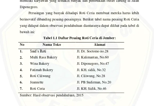 Tabel 1.1 Daftar Pesaing Roti Ceria di Jember: 