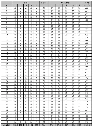 Tabel 4.7. Perhitungan Reliabilitas Alpha Cronbach Dimensi Jaminan 