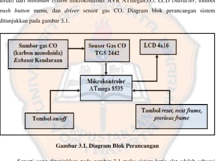 Gambar 3.1. Diagram Blok Perancangan