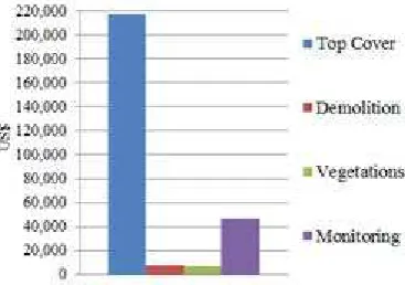 Table 2.Overall disposal costs per ton of waste 