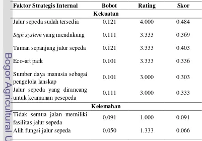 Tabel 22. Matriks Internal Factor Evaluation (IFE) jalur sepeda di Sentul City 