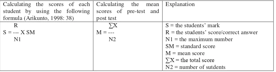 Table 1