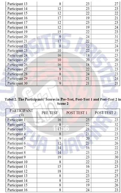 Tabel 2. The Participants’ Scores in Pre-Test, Post-Test 1 and Post-Test 2 in Scene 2 