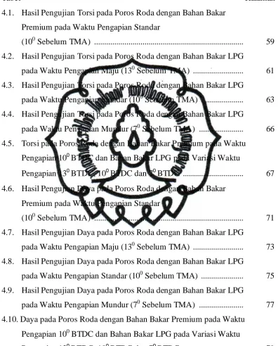 Tabel  Halaman 