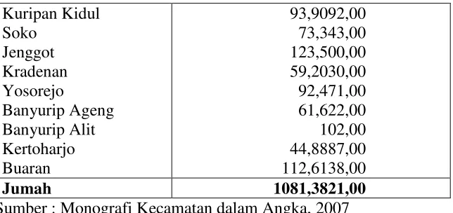 Tabel 4.2. 