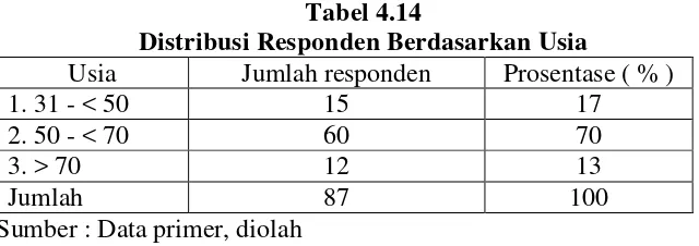 Tabel 4.15  