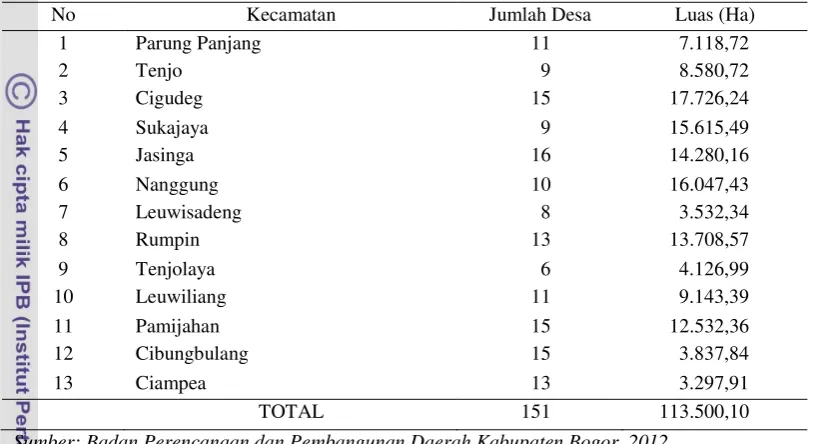 Tabel 1 Data jumlah desa dan luas per kecamatan 
