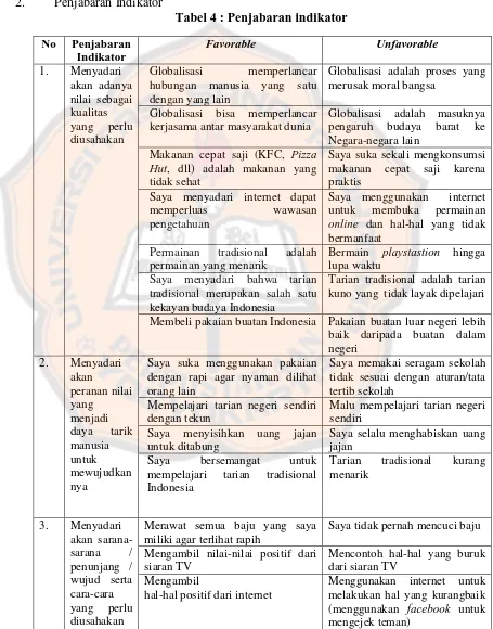 Tabel 4 : Penjabaran indikator  