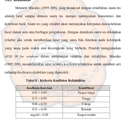 Tabel 9 : Tabel Reliabilitas 