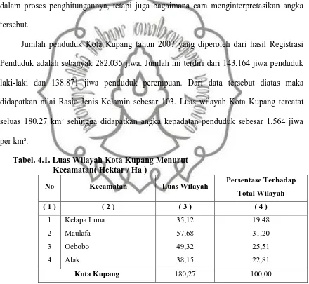 Tabel. 4.1. Luas Wilayah Kota Kupang MenurutKecamatan( Hektar / Ha )