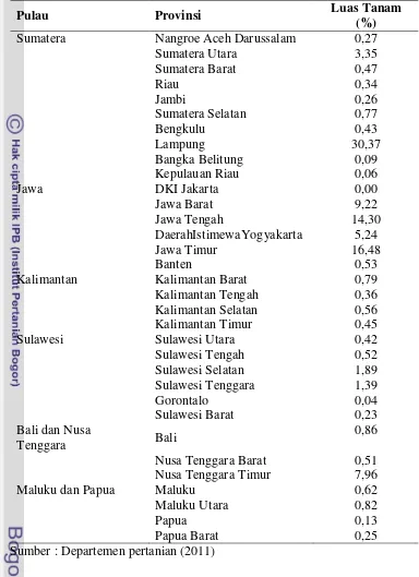 Tabel 4.  Sebaran Tanaman Ubikayu di Indonesia 