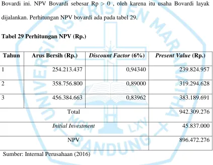 Tabel 29 Perhitungan NPV (Rp.) 
