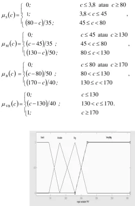 Tabel 4.3 Himpunan output fuzzy 