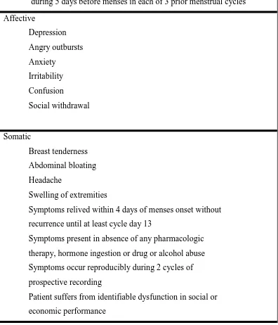 Tabel 2.1. Kriteria diagnostic menurut American College of Obstetricians 