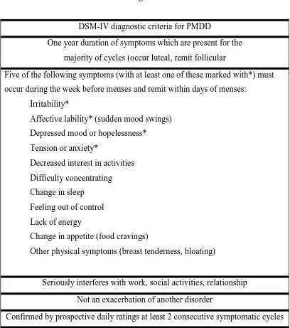 Tabel 2.2. Kriteria diagnostik menurut DSM-IV 