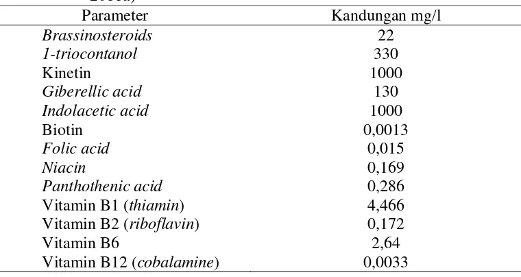 Tabel 1.  Komposisi Bahan Aktif dalam Vitazyme (Vital Earth Resources, 