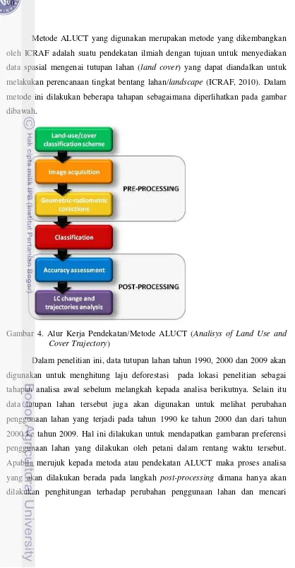 Gambar 4. Alur Kerja Pendekatan/Metode ALUCT (Analisys of Land Use and 