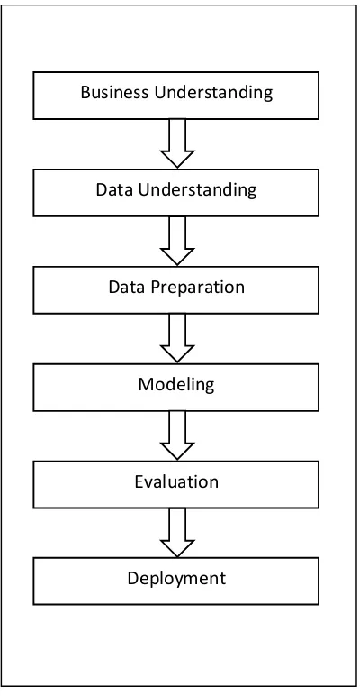 Figure 2. Framework of Study Block chart 