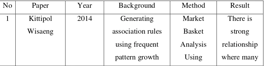 Table 1. Summary of related work 