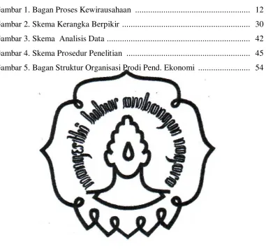 Gambar 1. Bagan Proses Kewirausahaan ....................................................