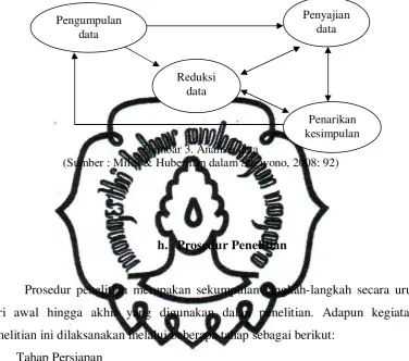 Gambar 3. Analisis data