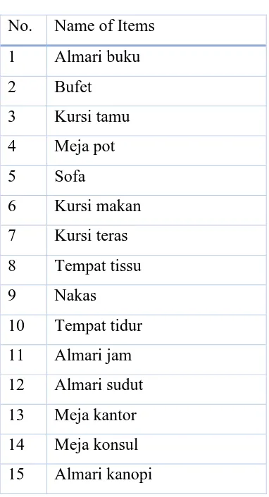 Table 10. Name of Items 