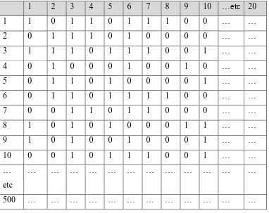 Table 12. Binary representation 