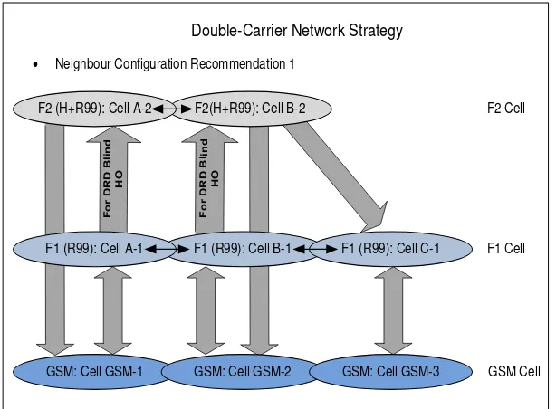 Gambar 3.4 Strategi rekomendasi pertama relasi adjacent antara cell F1, 