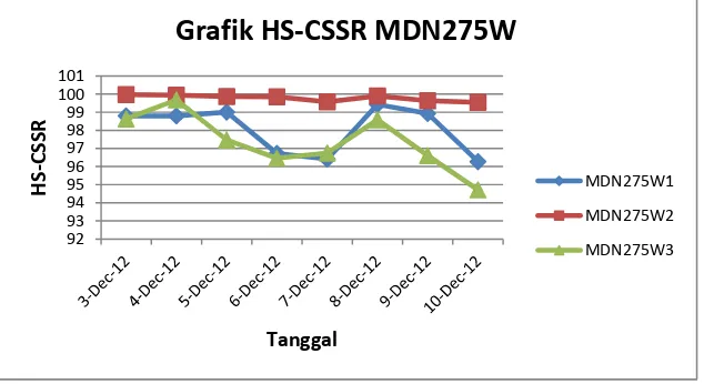 Grafik HS-CSSR MDN275W