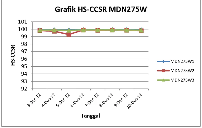 Grafik HS-CCSR MDN275W