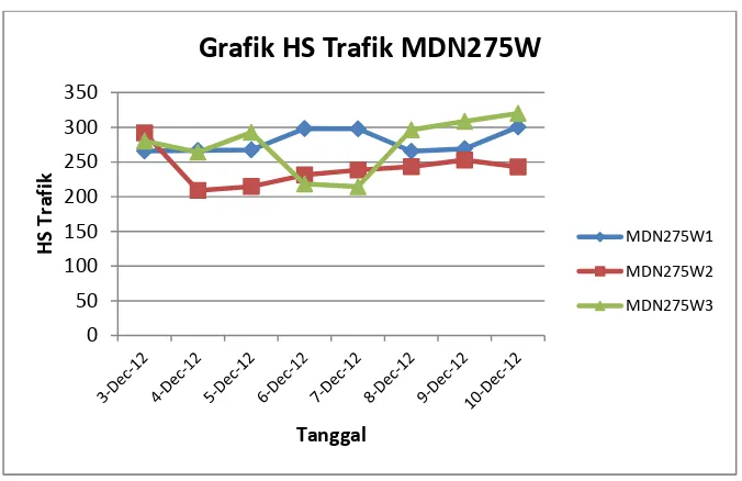 Grafik HS Trafik MDN275W