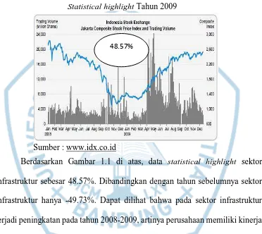 Statistical highlight Gambar 1.1 Tahun 2009 