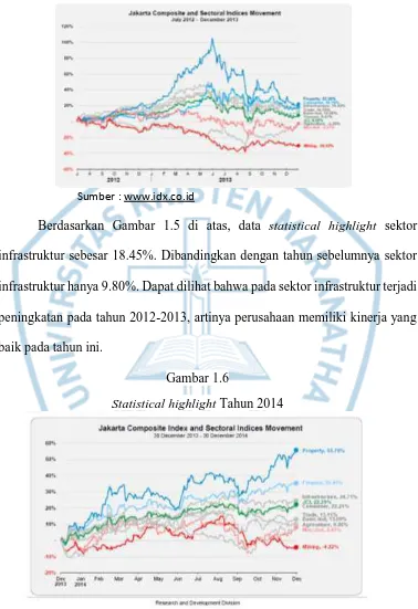 Statistical highlight Gambar 1.6 Tahun 2014 
