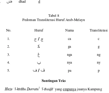 Tabel 8 Pedoman Transliterasi Huruf Arab-Melayu 