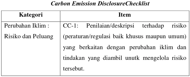 Tabel 3.1 Carbon Emission DisclosureChecklist 