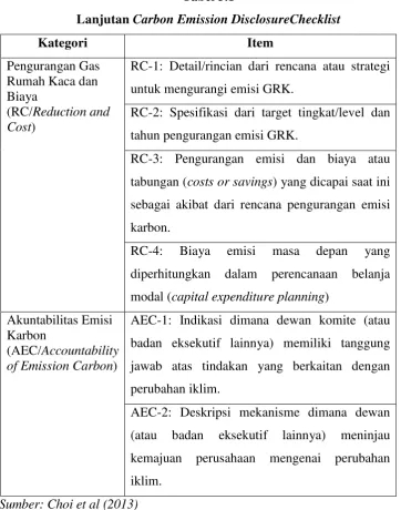 Lanjutan Tabel 3.1 Carbon Emission DisclosureChecklist 