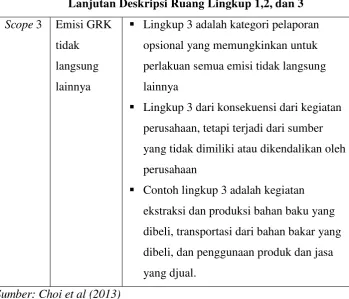 Tabel 3.2 