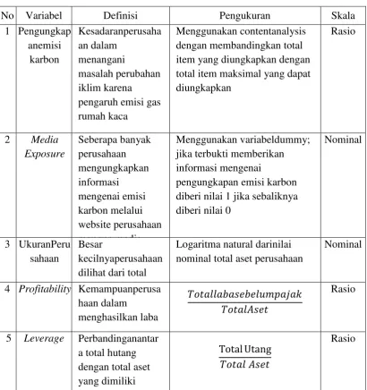 Tabel 3.4 
