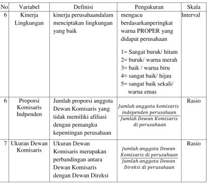 Tabel 3.4 