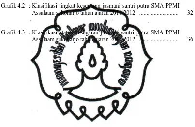 Grafik 4.2  :  Klasifikasi tingkat kesegaran jasmani santri putra SMA PPMI Assalaam sukoharjo tahun ajaran 2011/2012   ..........................
