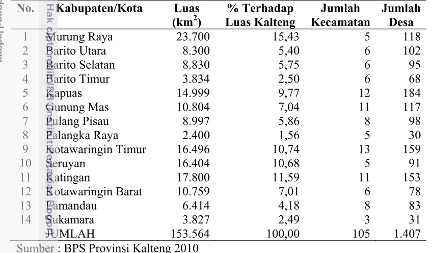 Tabel 4 Luas wilayah Provinsi Kalimantan Tengah  