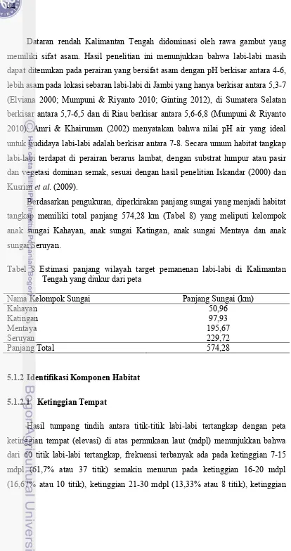 Tabel 8 Estimasi panjang wilayah target pemanenan labi-labi di Kalimantan 