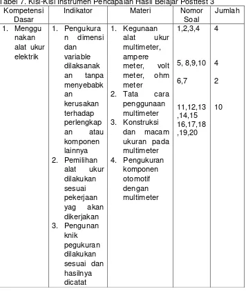 Tabel 7. Kisi-Kisi Instrumen Pencapaian Hasil Belajar Posttest 3 